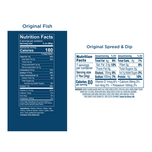 nutrition facts